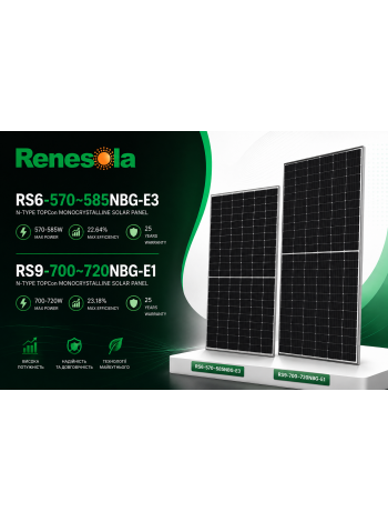 Сонячні панелі ReneSola 720 Вт